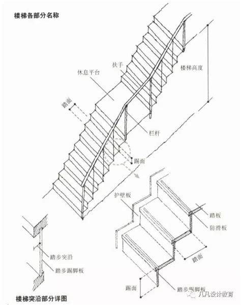 一階樓梯高度|樓梯一階幾公分？室內樓梯尺寸與角度的完整指南